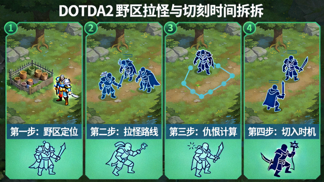 DOTA2野区拉怪与切入时机拆解教学画面