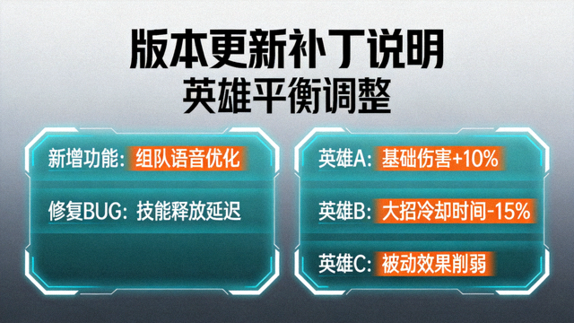 游戏版本更新补丁说明与英雄平衡调整配图