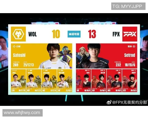 FPX在CSGO节奏排行榜中荣登第一名展现强大实力与团队默契